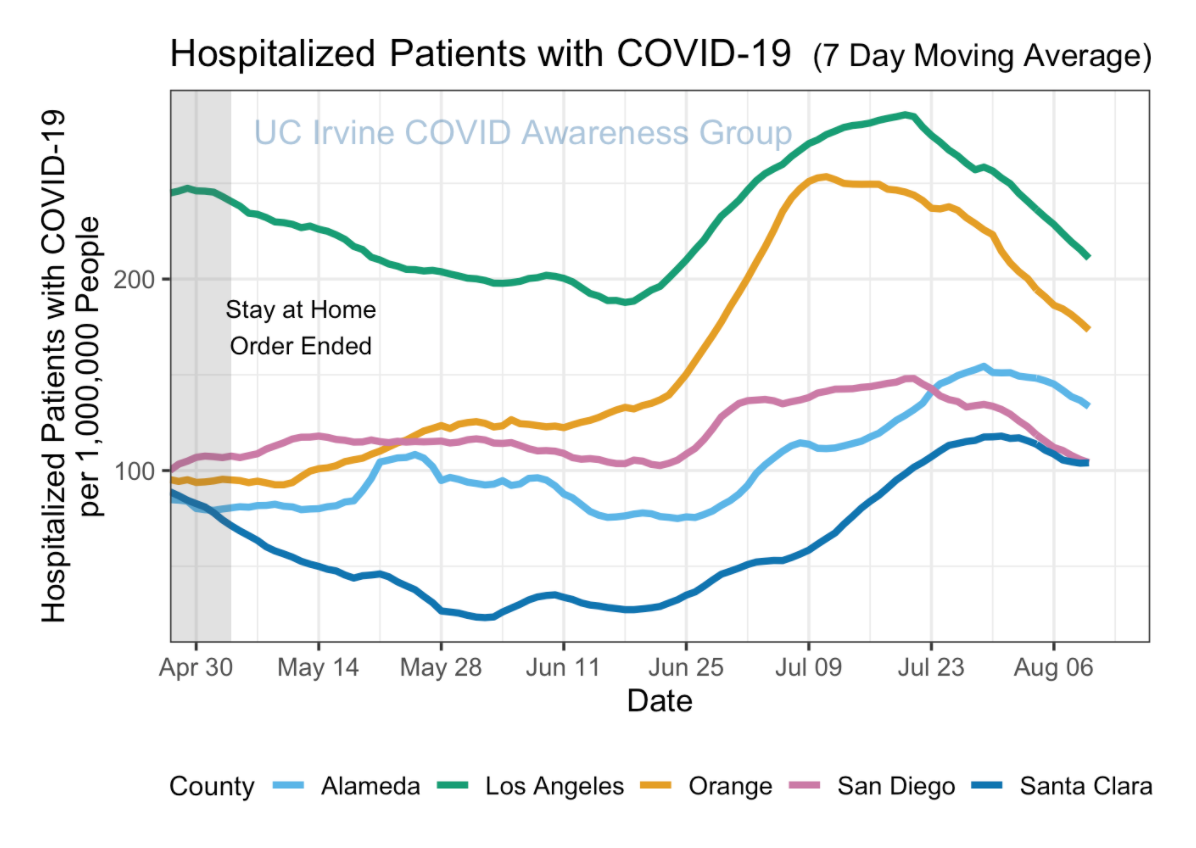 Orange County Cases Pass 40 000 Amid Confusion On The Accuracy Of Case   Screen Shot 2020 08 12 At 2.46.55 AM 